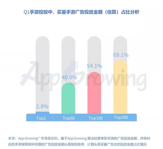 有米科技：2019年Q1手游行业买量市场分析