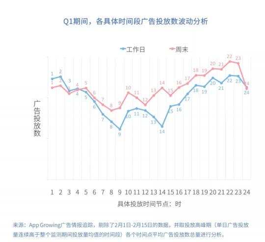 有米科技：2019年Q1手游行业买量市场分析