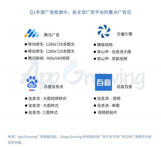 有米科技：2019年Q1手游行业买量市场分析