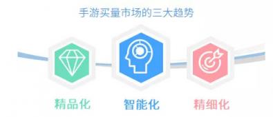 有米科技：2019年Q1手游行业买量市场分析