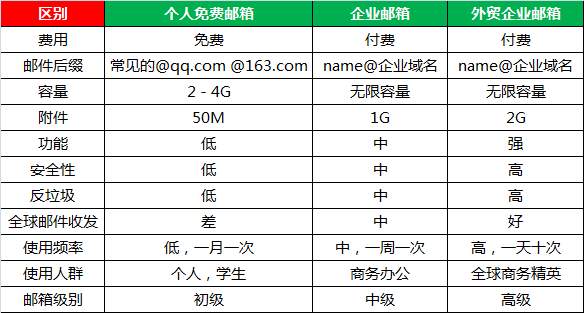 纵横随心邮：从能用，好用到喜欢用的产品