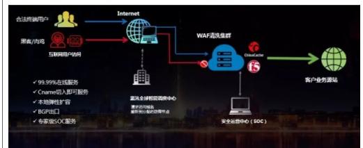 蓝汛携手F5，专注保障网络安全