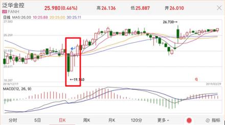 起底做空京东、泛华金控、优信的美奇金