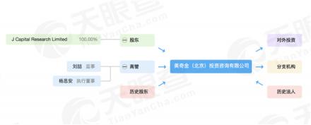 起底做空京东、泛华金控、优信的美奇金
