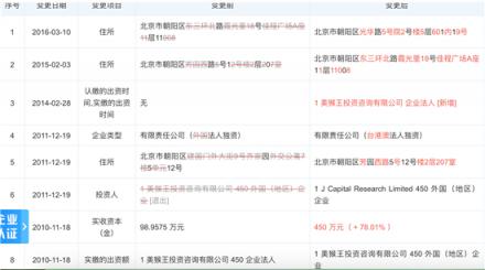 起底做空京东、泛华金控、优信的美奇金
