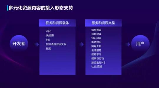 详解 OPPO“明星级”技术能力:Breeno 和 ARunit