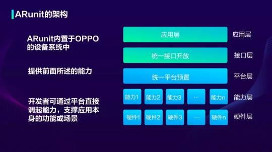 详解 OPPO“明星级”技术能力:Breeno 和 ARunit