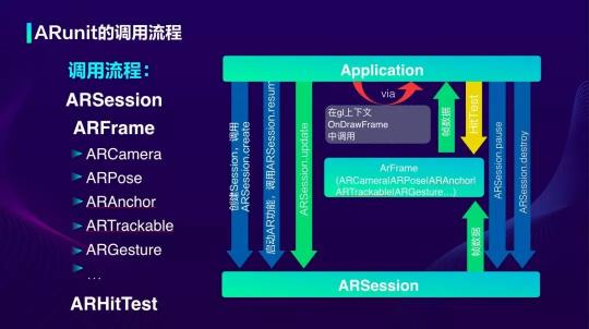 详解 OPPO“明星级”技术能力:Breeno 和 ARunit