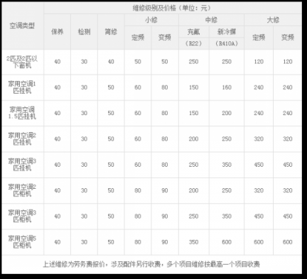 业界良心，苏宁升级空调服务体验成行业标杆