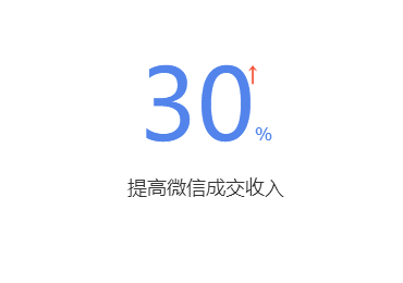 员工微信管理有何好处？选择合适的微信管理系统是关键！