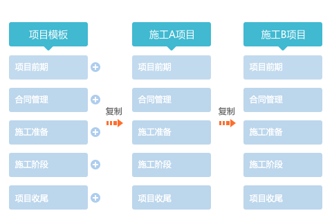 麦肯锡的一把“空雨伞”，在今目标还能这么用？