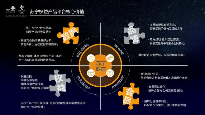 5G时代：全场景智慧零售下的苏宁权益产品平台