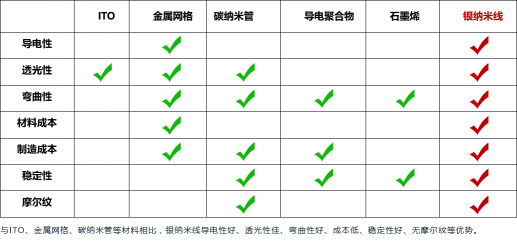 折叠手机风口：让华科创智等柔性屏产业链的“猪”们有了飞翔的翅膀