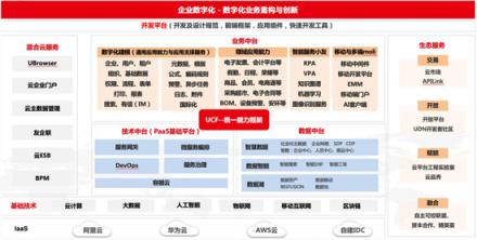 全新数据中台 激活企业数据资产