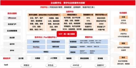 全新数据中台 激活企业数据资产