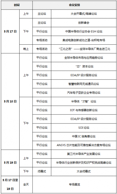 第三代半导体产业发展论坛即将举行