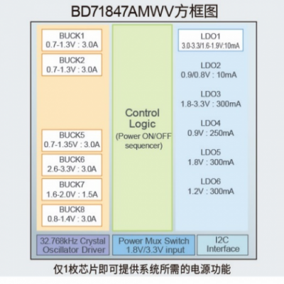 罗姆推出适用于恩智浦 “i.MX 8M Mini系列”处理器的电源管理IC