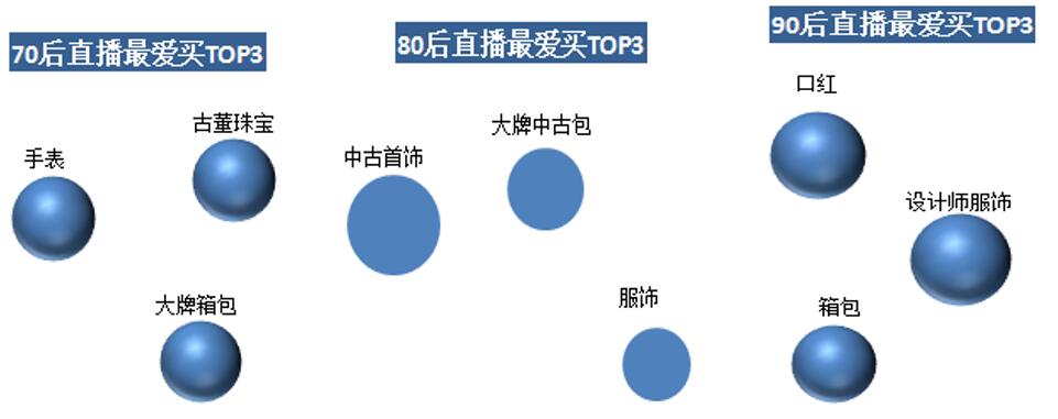 洋码头海淘直播消费报告：客单价超千元最能买城市南京第六