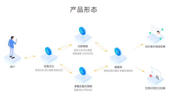 AI助力金融风控 出门问问“问真-智能反欺诈解决方案” 频频亮相金融峰会