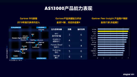 广东移动：基于浪潮分布式存储容纳百亿文件，让电签业务提速2倍