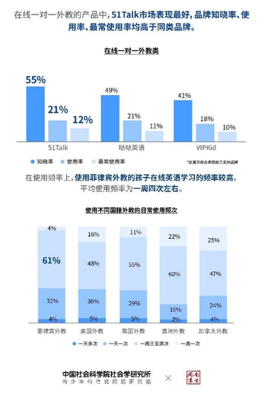 一个在线外教的自白：加入51Talk，可能是我做的最对的选择