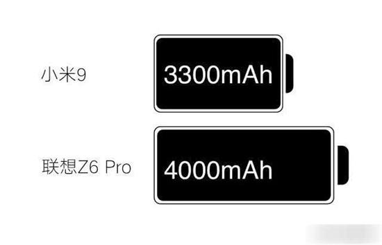 27W PK 18W 小米9 联想Z6 Pro充电速度实测