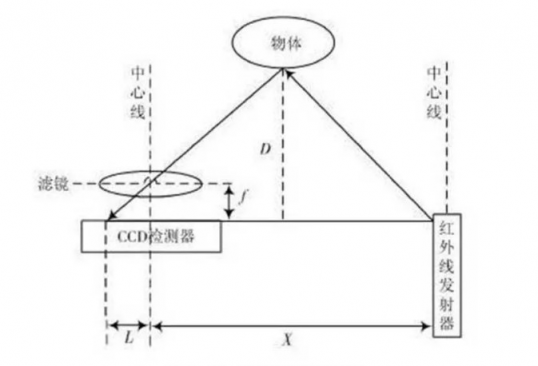 小觅智能：vSLAM避障导航技术成为AGV行业追逐热点