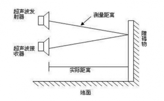 小觅智能：vSLAM避障导航技术成为AGV行业追逐热点