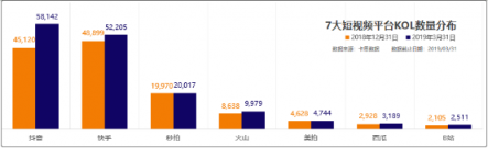 卡思商业版：学会这种投放逻辑，做一场卖断货的KOL营销指日可待