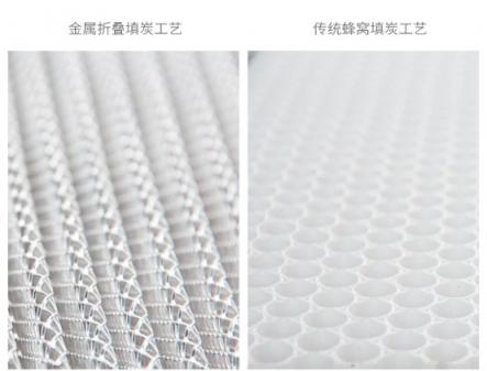 除甲醛实力火力全弚
