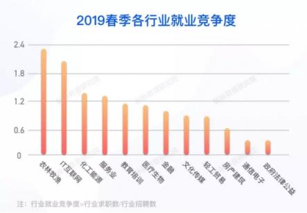 脉脉《安分之春》白皮书：2019春季IT互联网行业就业竞争度明显提高