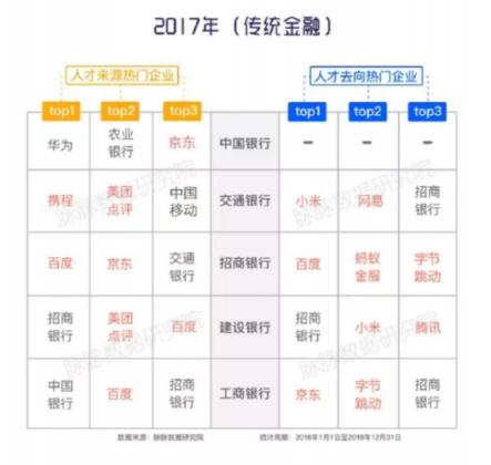 脉脉《安分之春》白皮书：2019春季IT互联网行业就业竞争度明显提高