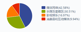 老虎证券美股百科：漫威背后的大BOSS迪士尼