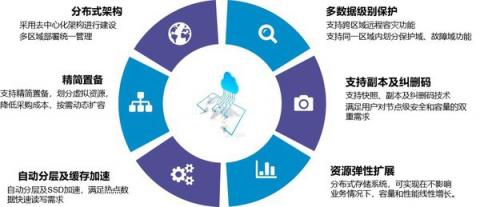 五舟软硬件一体化存储解决方案，保障数据存储安全