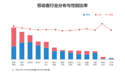 劳动者幸福感揭秘——国双2019劳动争议案件大数据分析报告