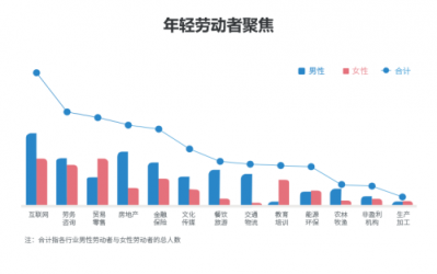 劳动者幸福感揭秘——国双2019劳动争议案件大数据分析报告