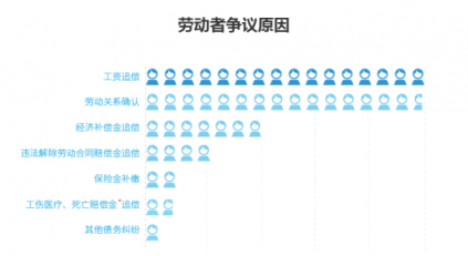 劳动者幸福感揭秘——国双2019劳动争议案件大数据分析报告