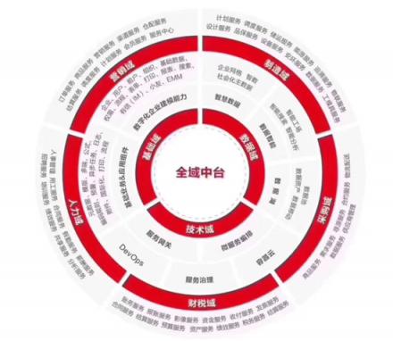 阿里云、华为云、用友云，企业服务的三种新生态