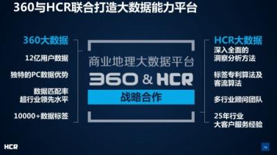 HCR慧辰资讯携手360推出大数据能力平台“智能商业地理能力平台”