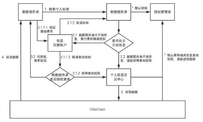 海南医学院携手Ufile Chain创国内区块链学生档案管理应用先河