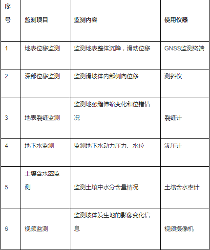 南潮科技推出监测地质灾害及农业领域 Ruff 5110智能网关