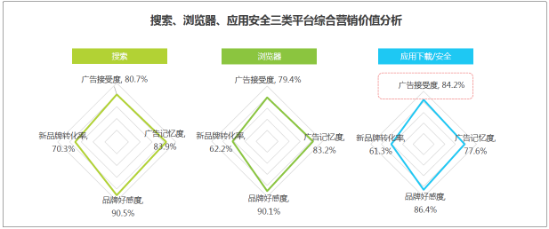 敲黑板！！！艾瑞：信息流蓝海市场显现