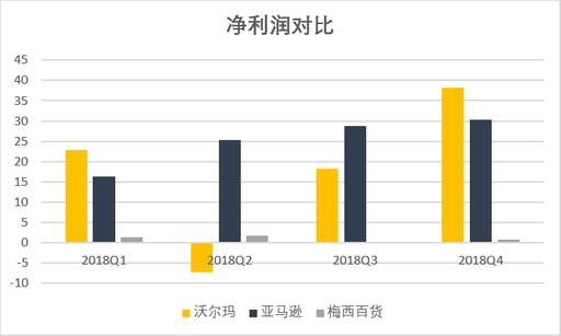 老虎证券：数据分析 电商会取代实体店吗？