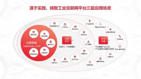 精智工业互联网 打造数字中国优越实践