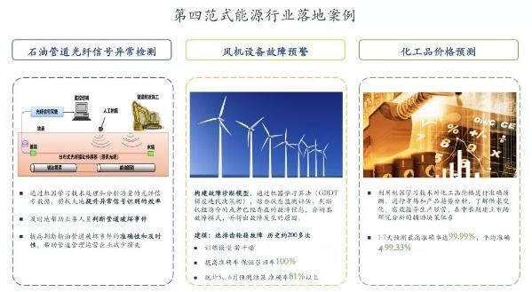 第二届数字中国建设峰会召开 戴文渊阐述产业变革的新范式