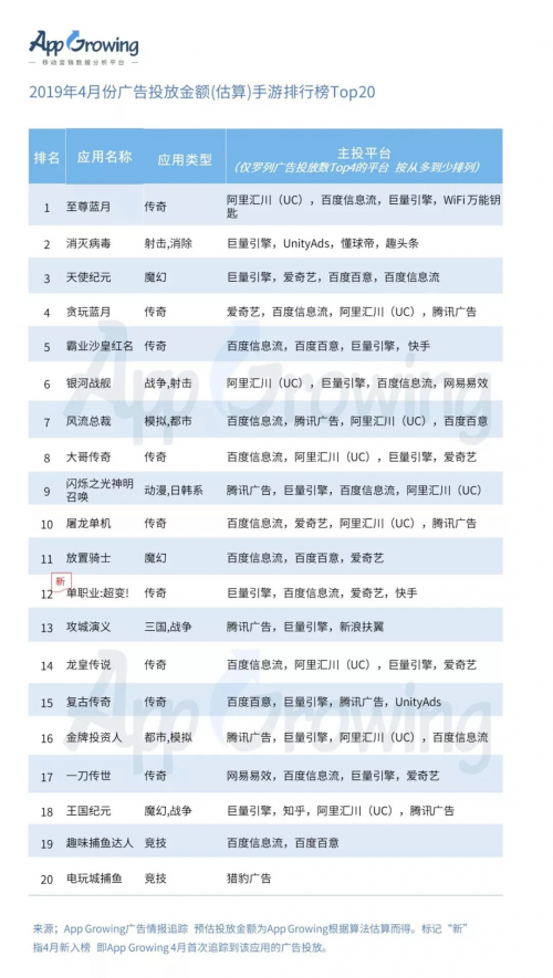 有米科技：4月手游买量市场洞察报告