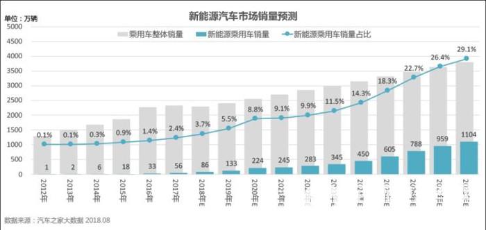 金彭与长安齐驱并驾，驶向新能源汽车广阔未来