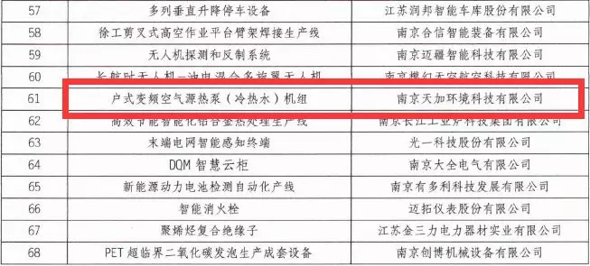 天加中央空调“家加润”入选南京市2019年创新产品推广示范推荐目录