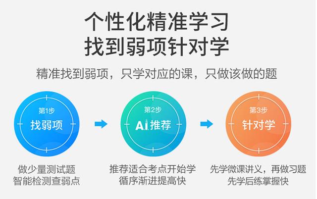 AI与教育深度融合，科大讯飞学习机开启智学时代