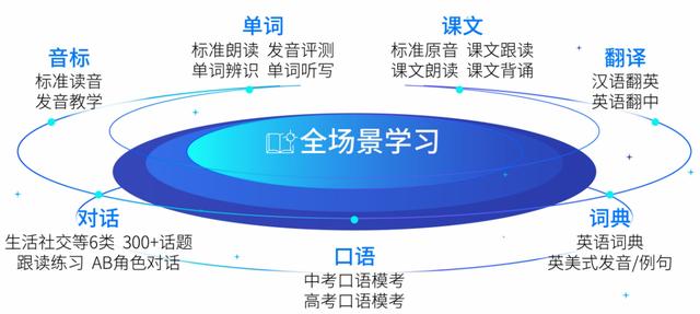 AI与教育深度融合，科大讯飞学习机开启智学时代